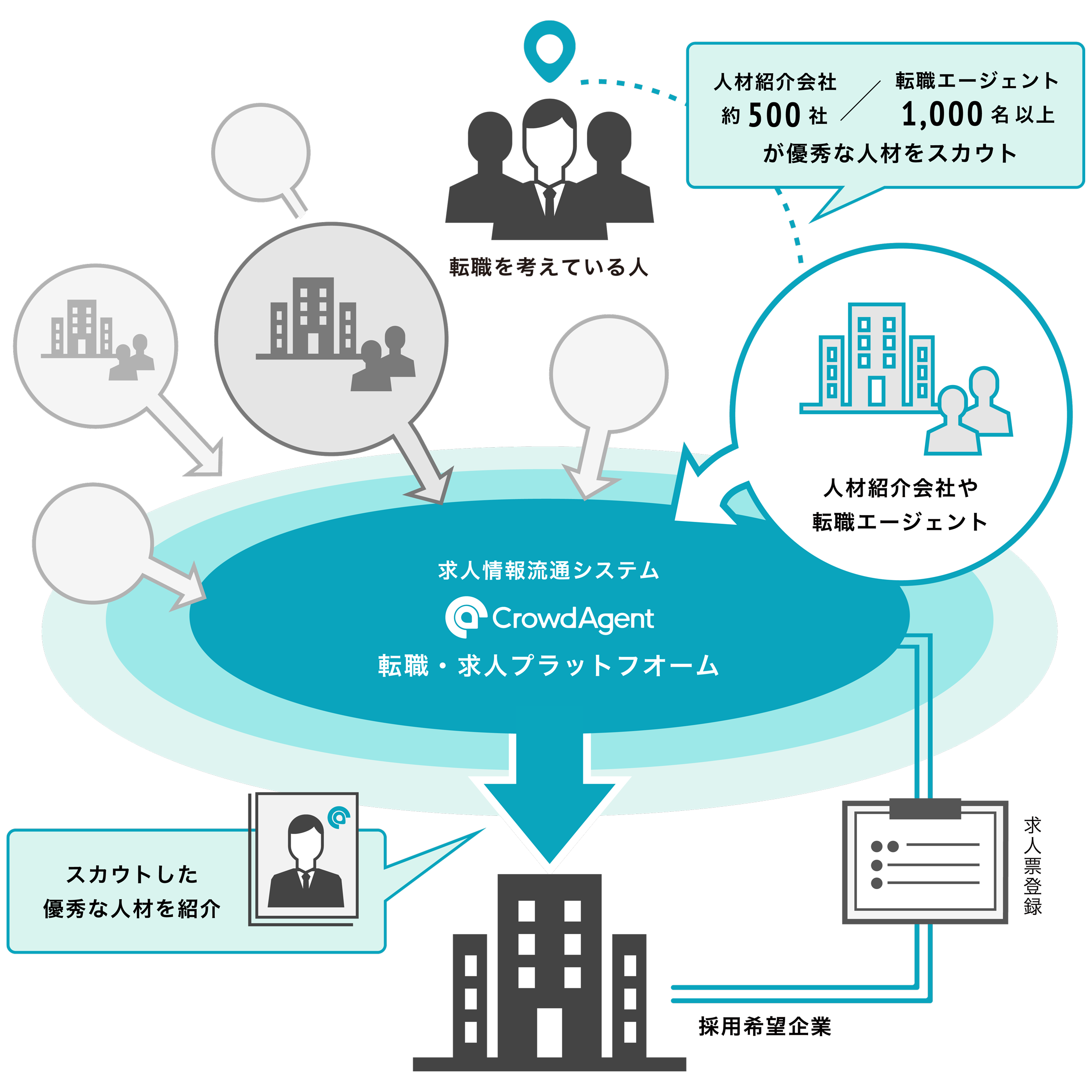 crowd agent 企業と人材紹介会社のインフラ grooves