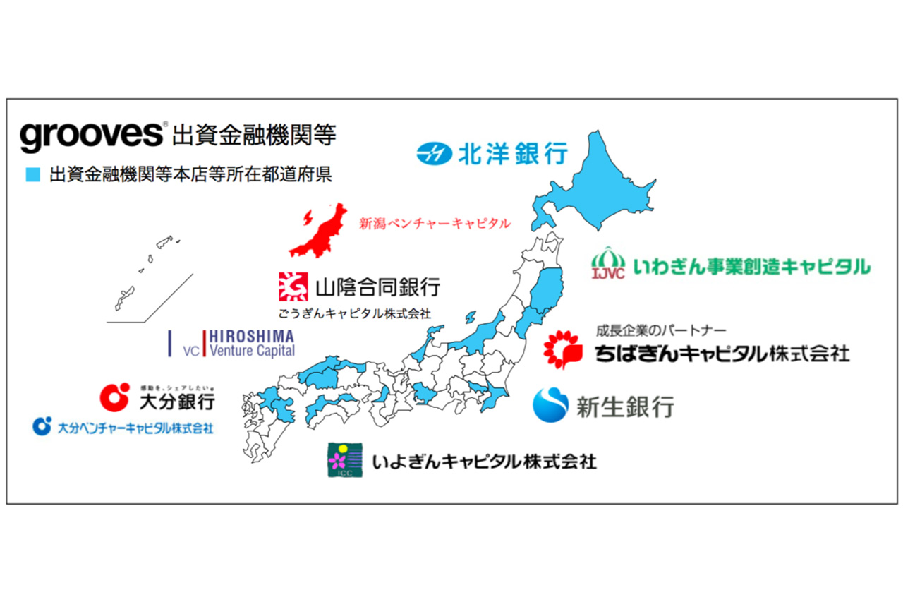 grooves出資金融機関まとめ