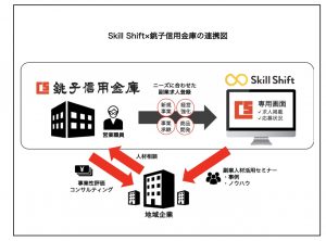 連携図